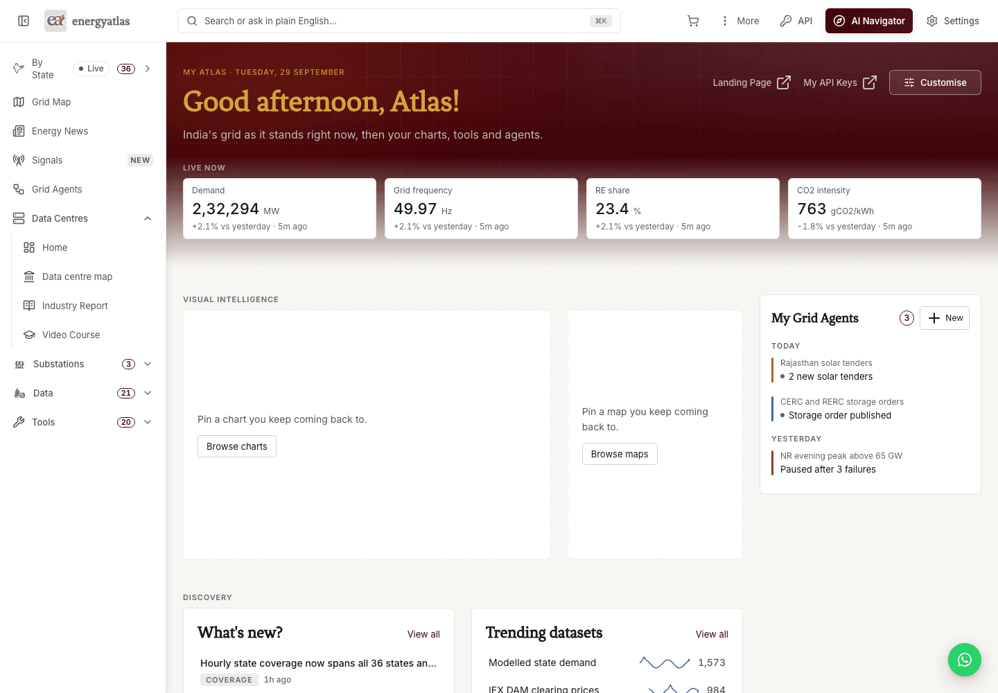 Example Atlas My Home dashboard with market metrics, saved charts and Grid Agents
